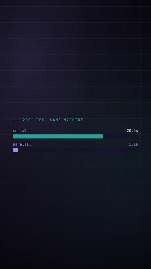 An animated bar chart.