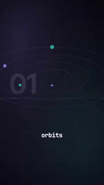 orbits