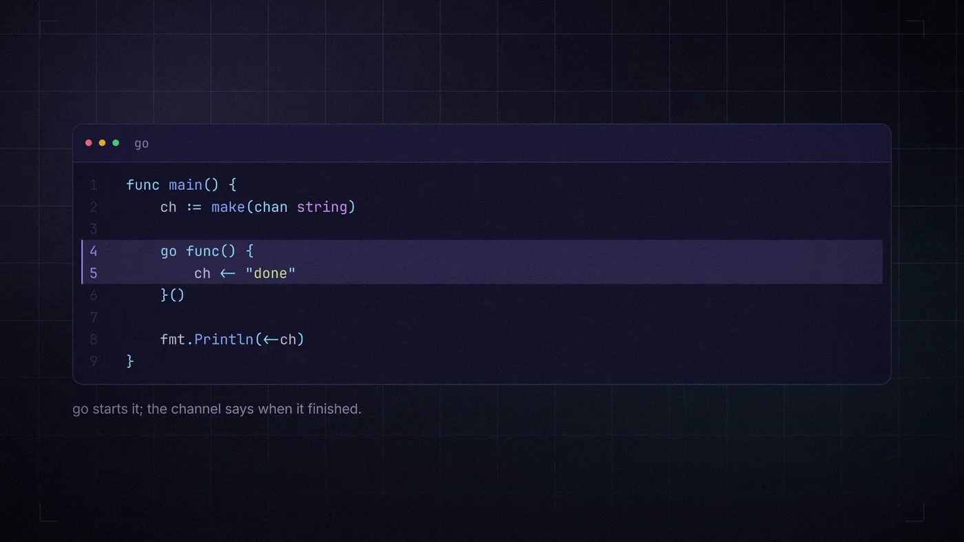 A rendered frame: highlighted Go source in a window, on a lit dark ground.